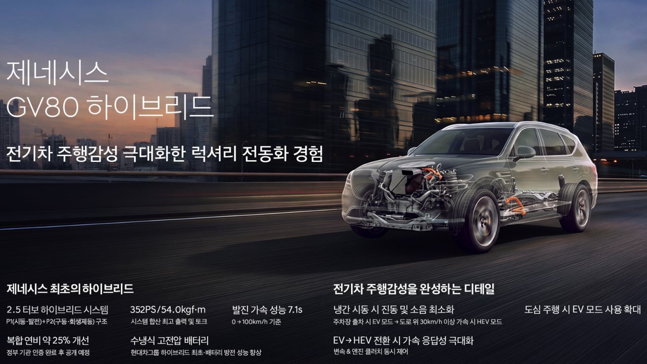 제네시스 차세대 하이브리드 파워트레인 아키텍처 그래픽