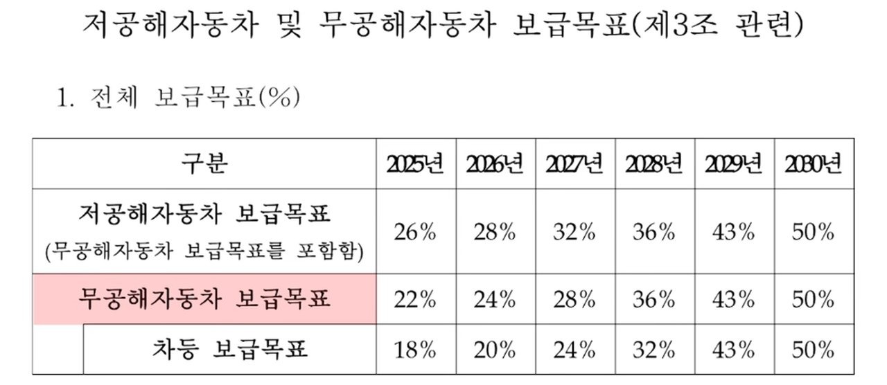 차세대 노이어 클라세 기반 전기 스포츠카 콘셉트카